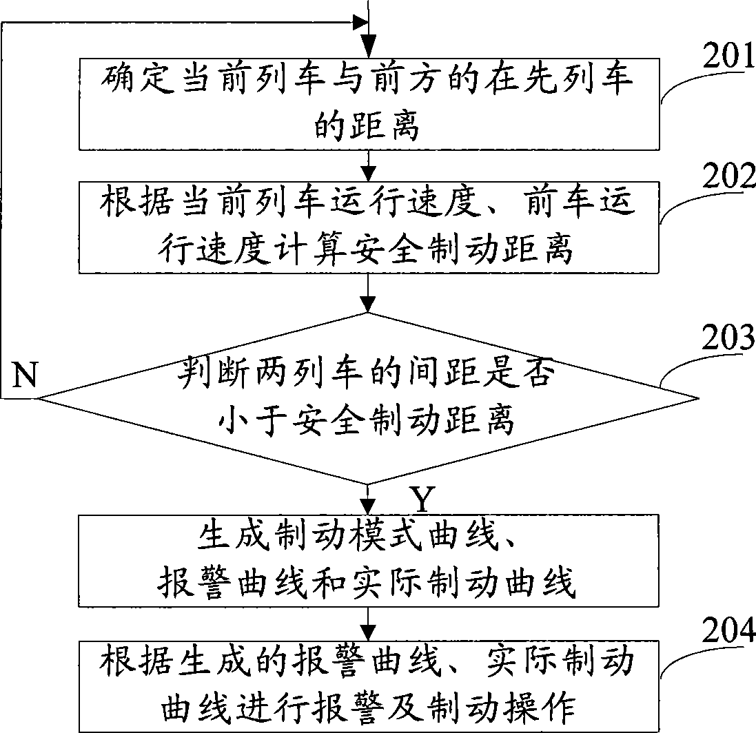 Speed controlling method for running of combined train