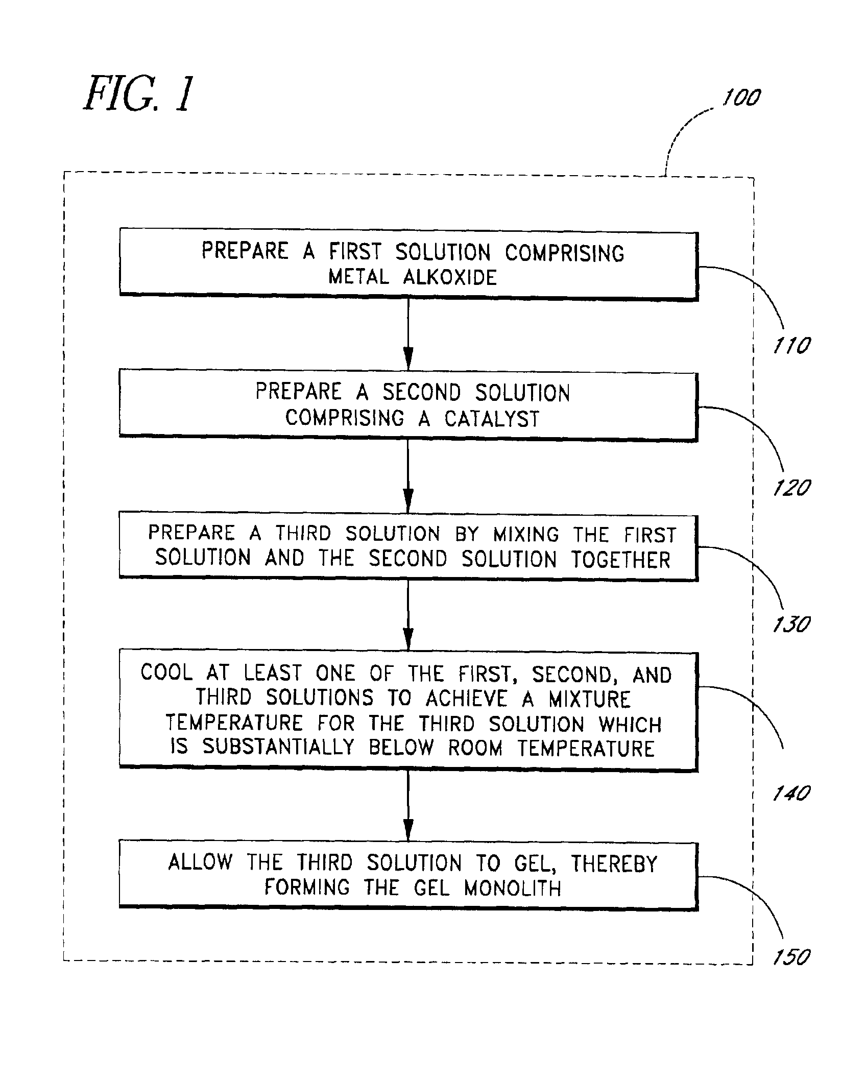 Sol-gel process utilizing reduced mixing temperatures