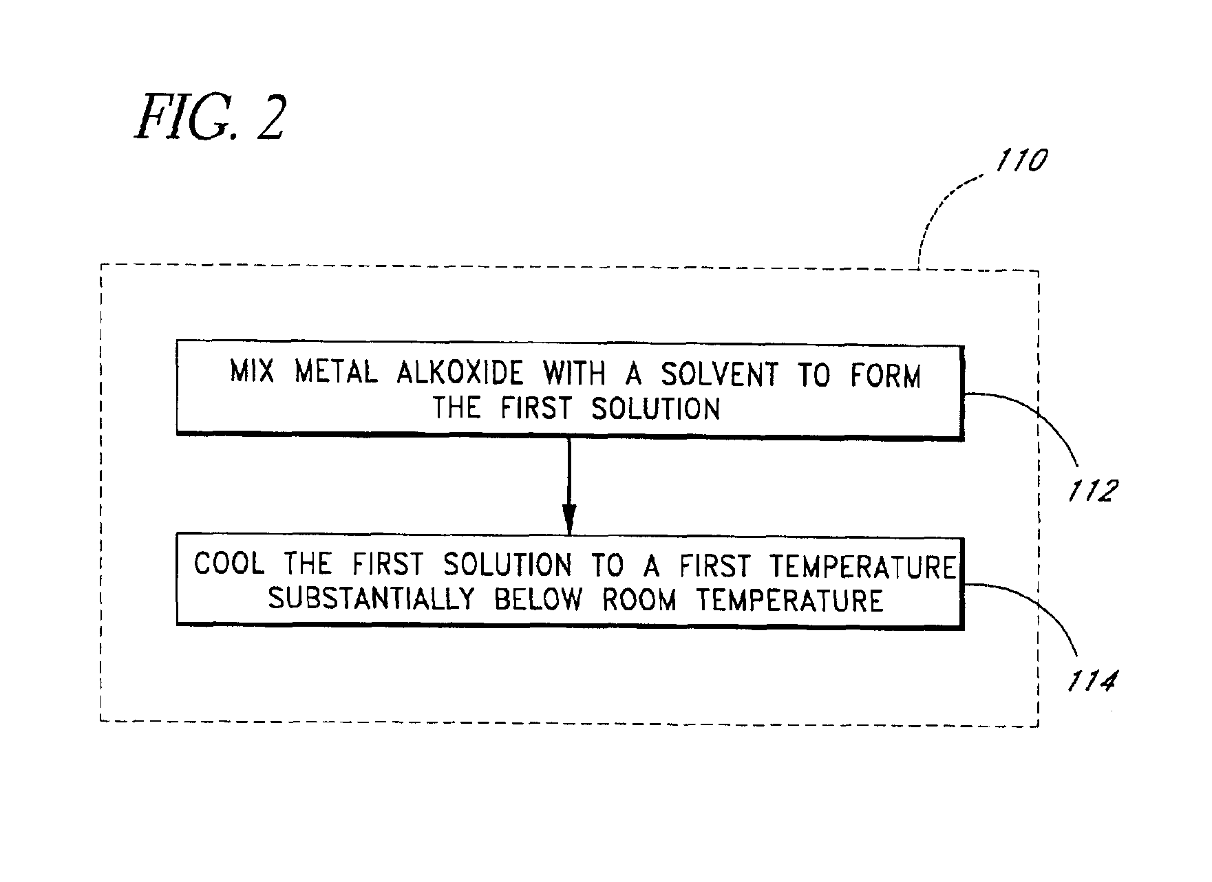 Sol-gel process utilizing reduced mixing temperatures