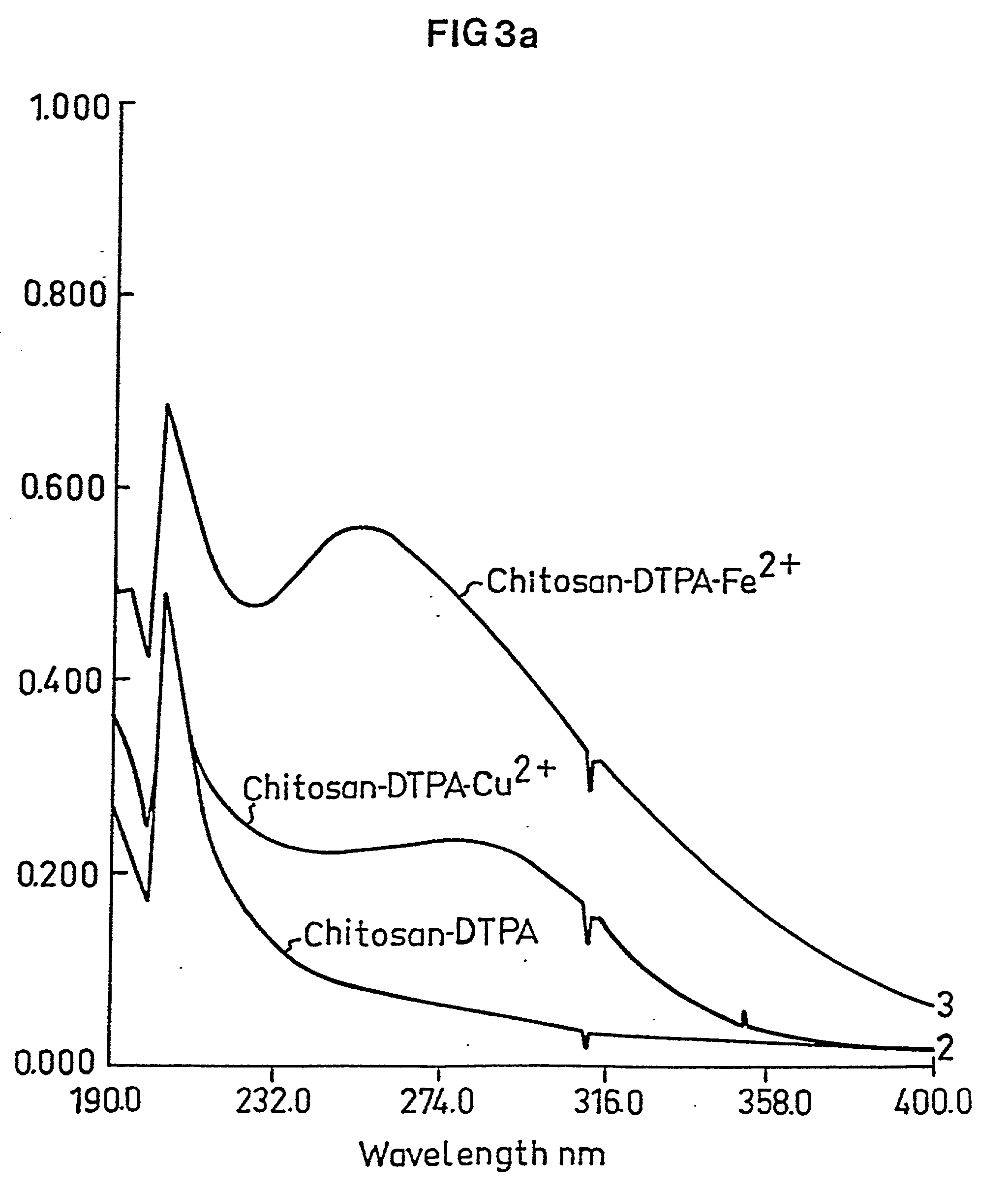 Medical composition and use thereof for the manufacture of a topical barrier formulation, a uv-radiation absorbing formulation, or an antiviral, antifungal, or antiinflammtory formulation