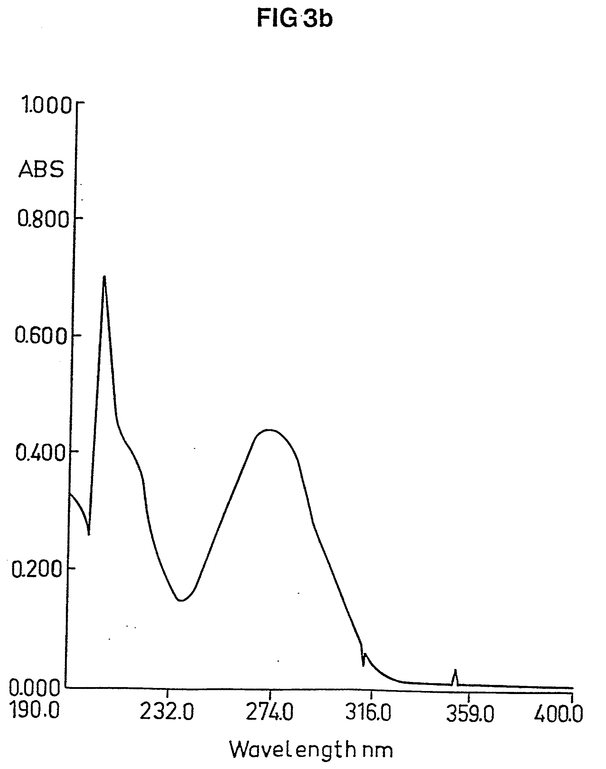 Medical composition and use thereof for the manufacture of a topical barrier formulation, a uv-radiation absorbing formulation, or an antiviral, antifungal, or antiinflammtory formulation