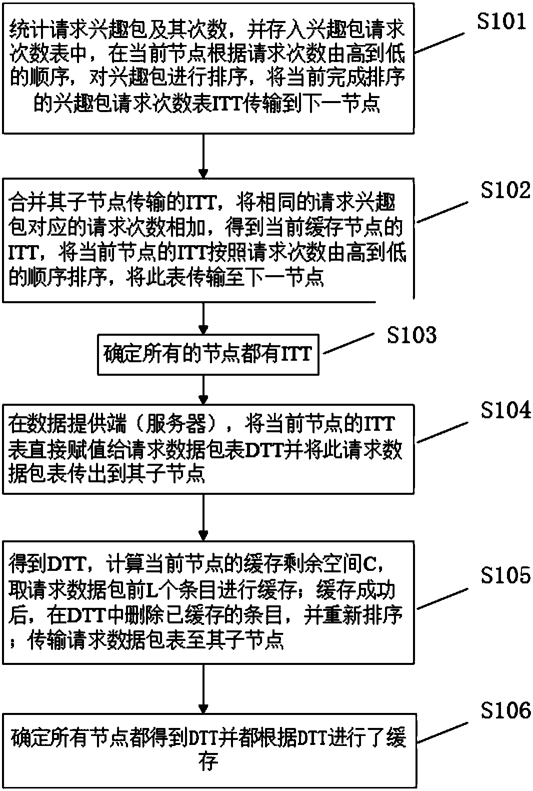 Fair caching algorithm and device for content centric networking