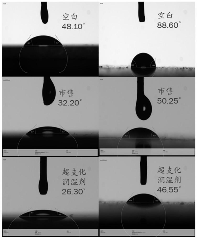 A kind of hyperbranched organosilicon wetting agent for aqueous polyurethane and preparation method thereof