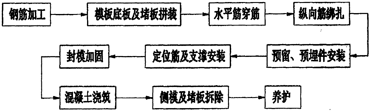 Oil depot assembly type fire dike construction method