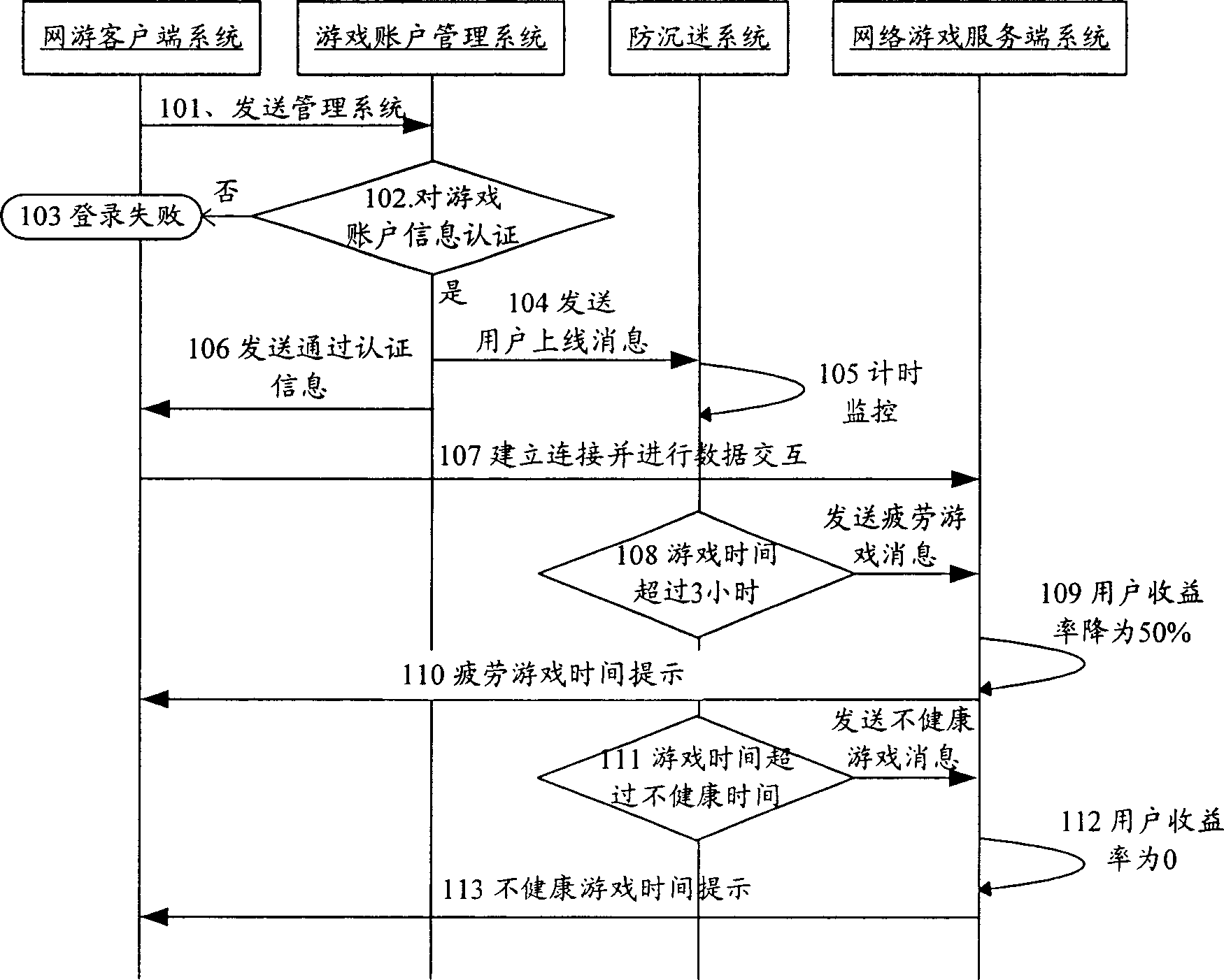 Method and system for limiting time of network gaming user