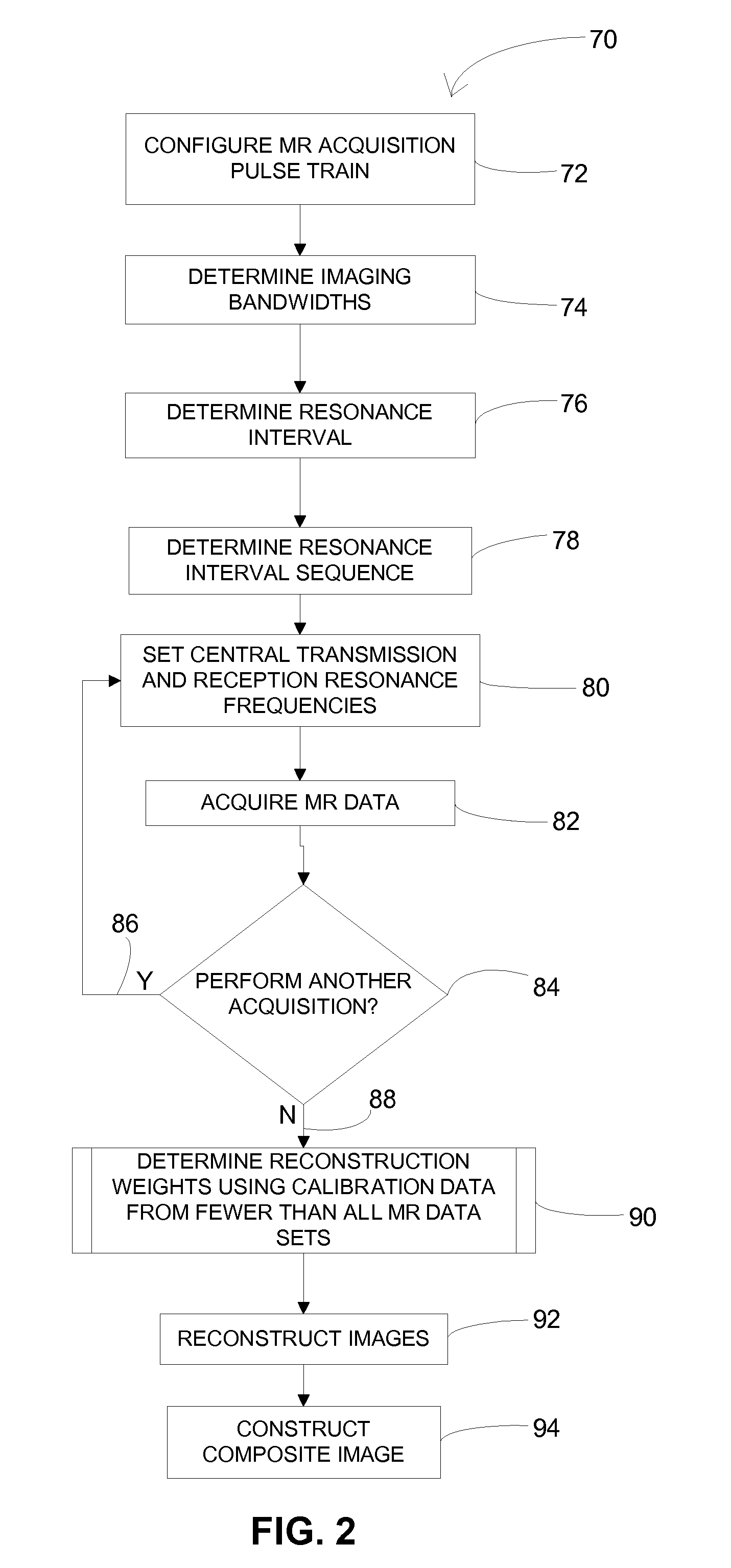 System and method of parallel imaging for magnetic resonance imaging near metallic implants