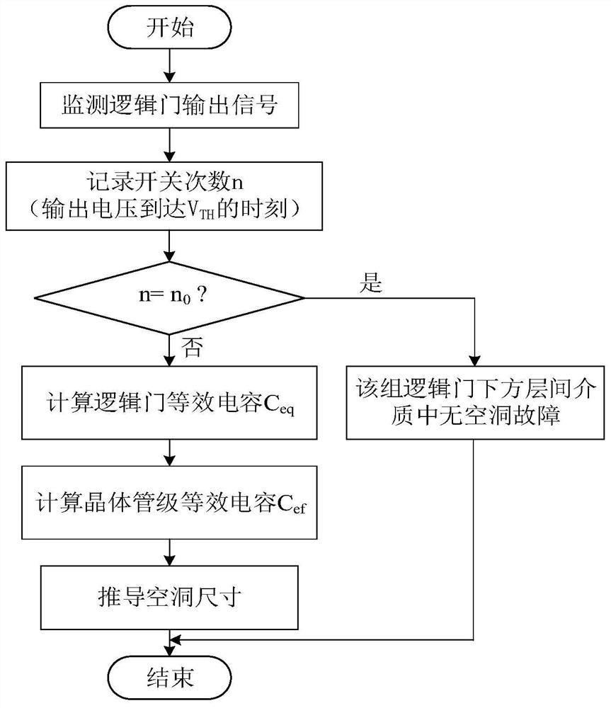 Interlayer dielectric cavity fault test structure and test method based on switched capacitor