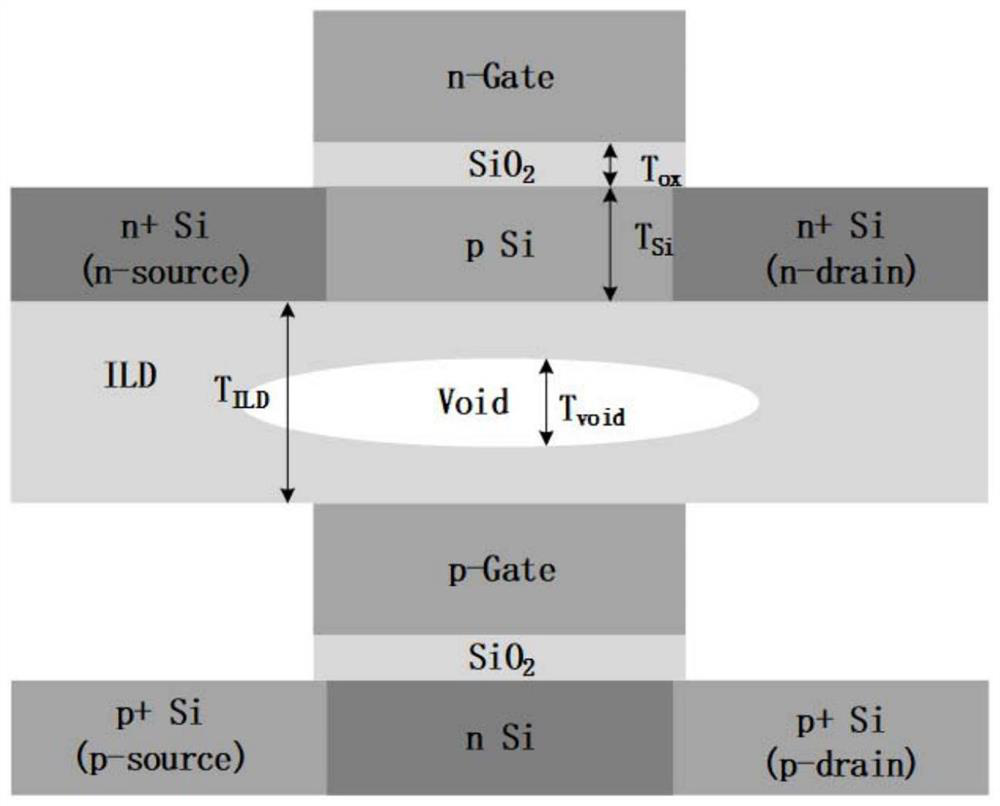 Interlayer dielectric cavity fault test structure and test method based on switched capacitor