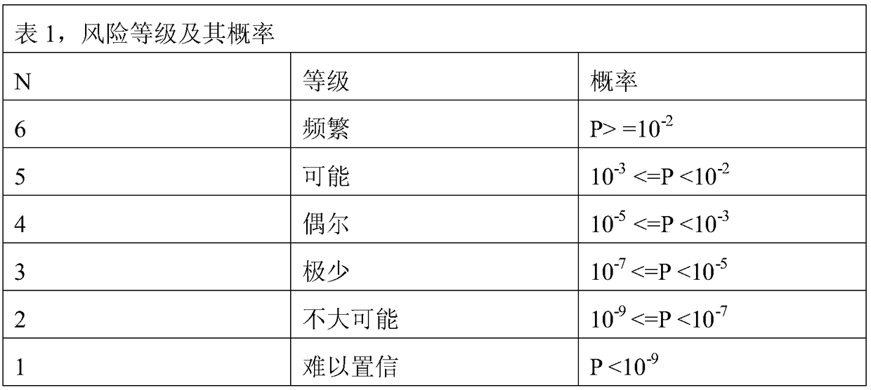 Drug dosing recommendation