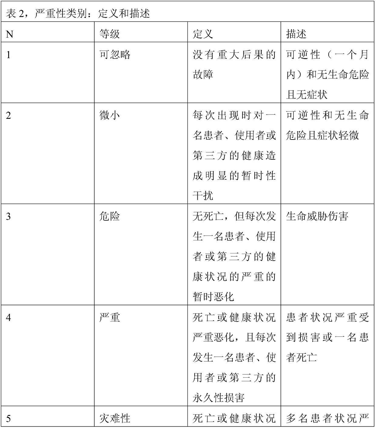 Drug dosing recommendation