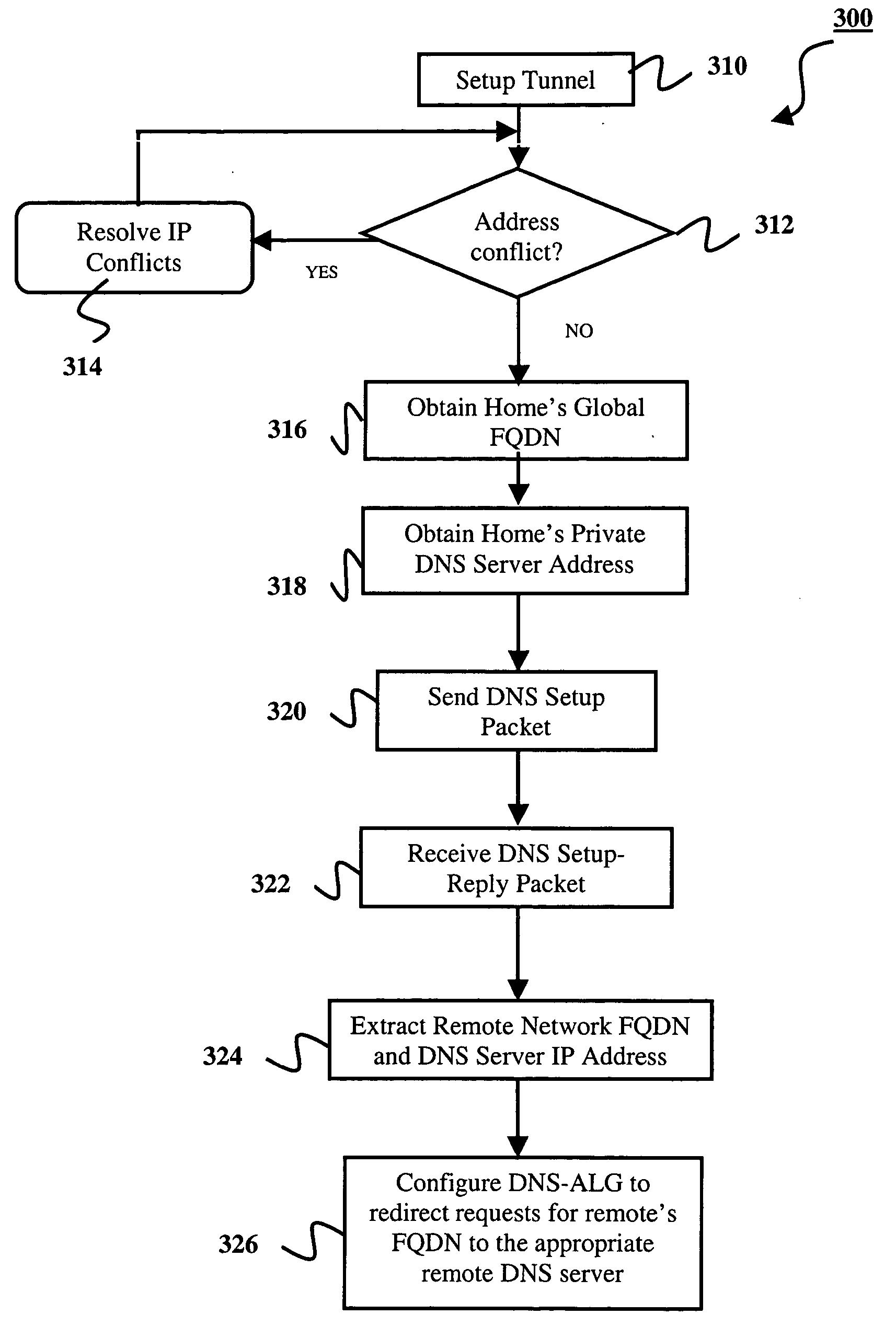 Setting up a name resolution system for home-to-home communications