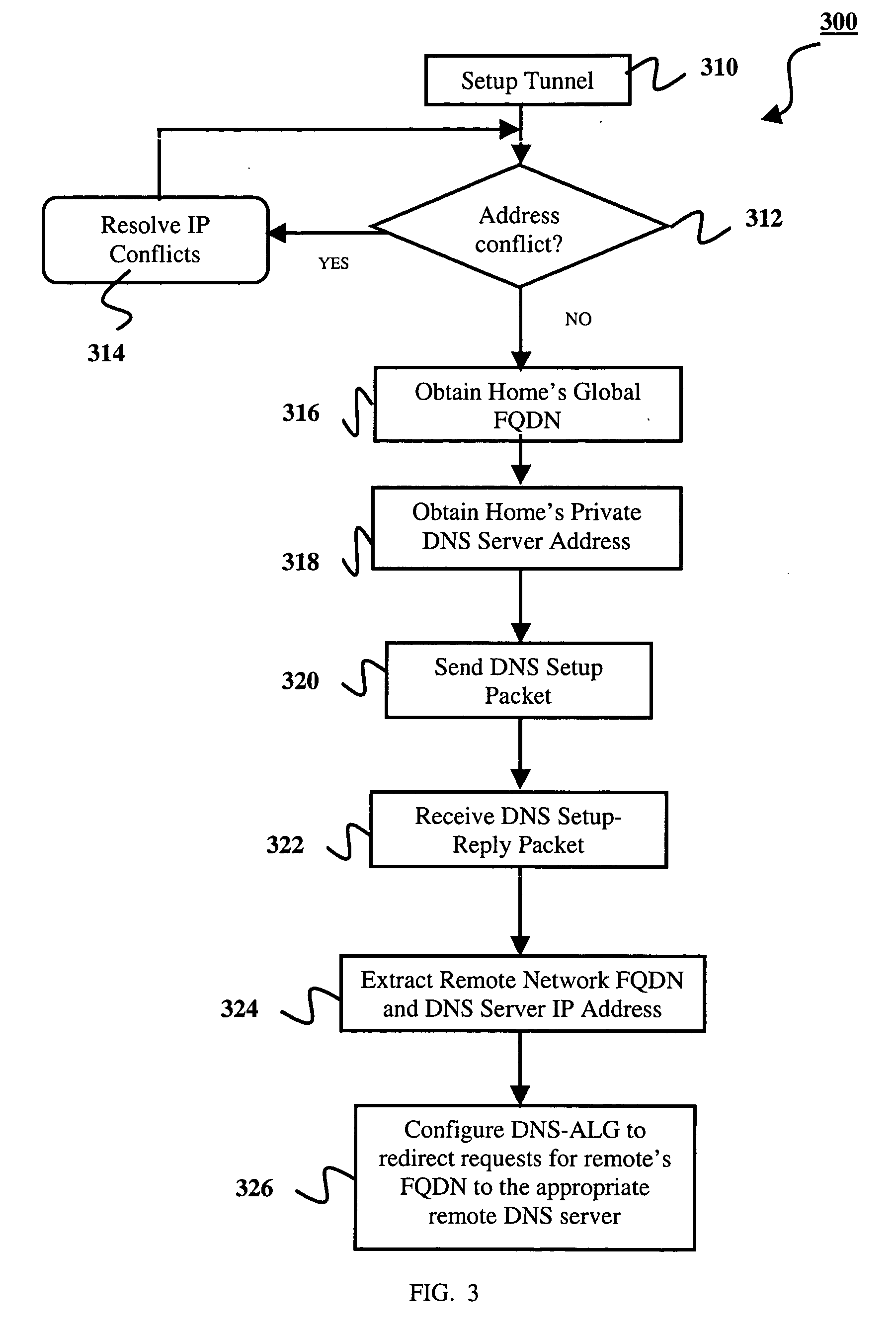 Setting up a name resolution system for home-to-home communications