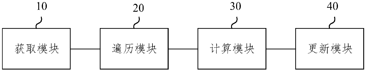 Feature Learning Method for Large-Scale Hybrid Graphs Based on Structural Semantic Fusion