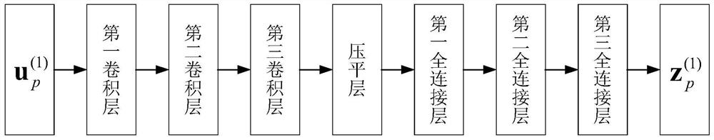 Mixed source positioning method based on convolutional neural network