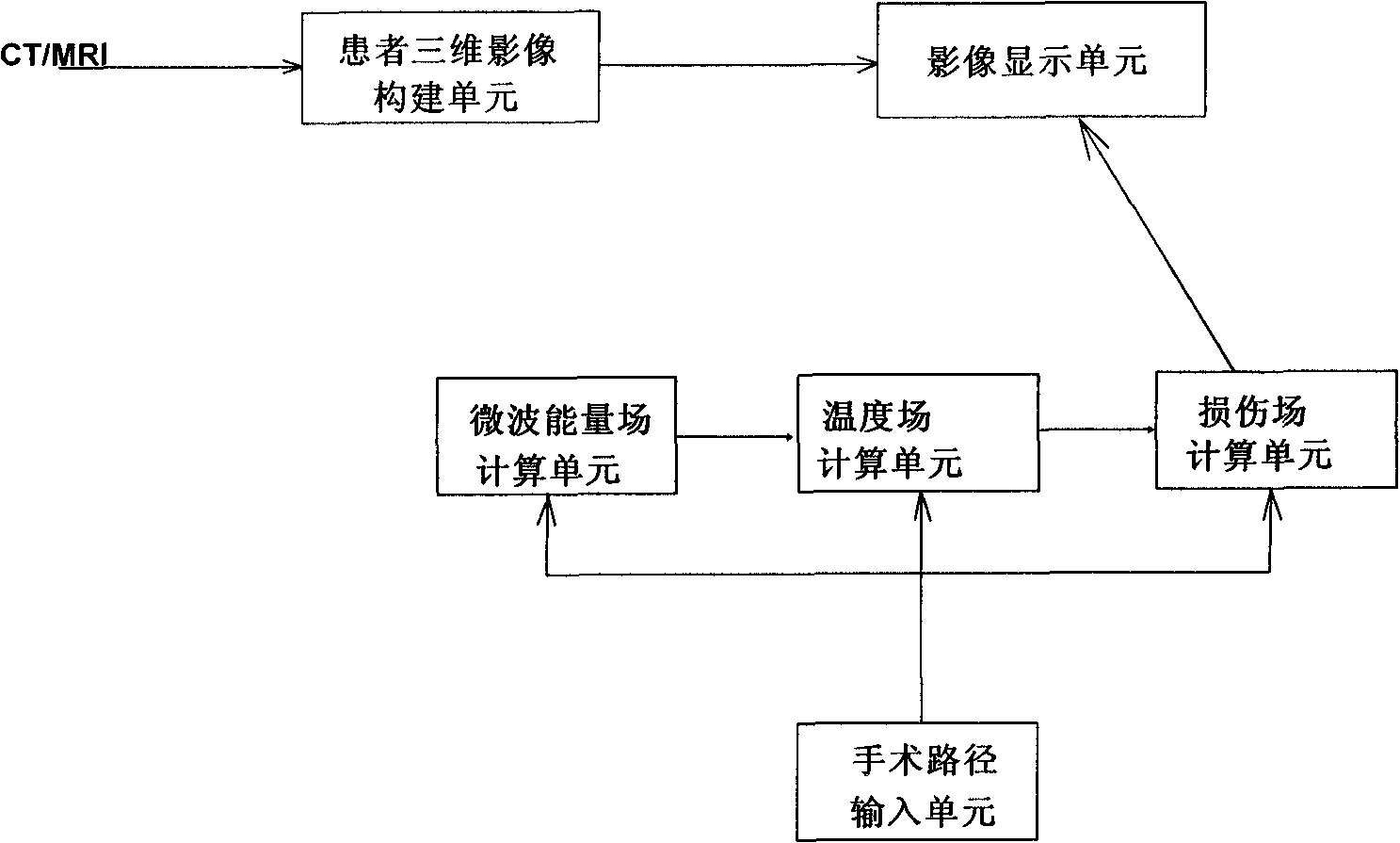 Image-guided ablation surgery planning device