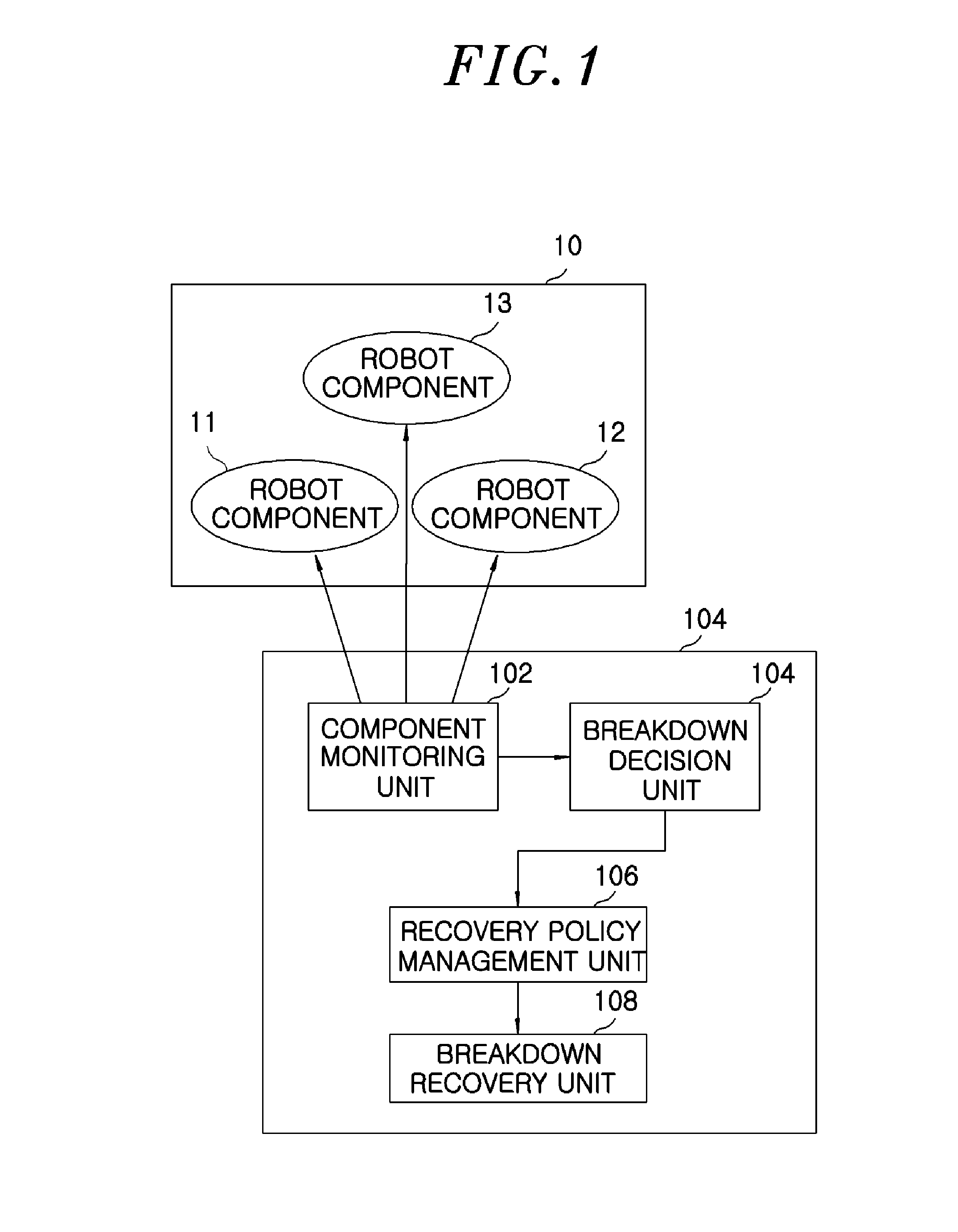 Apparatus and method for managing robot components