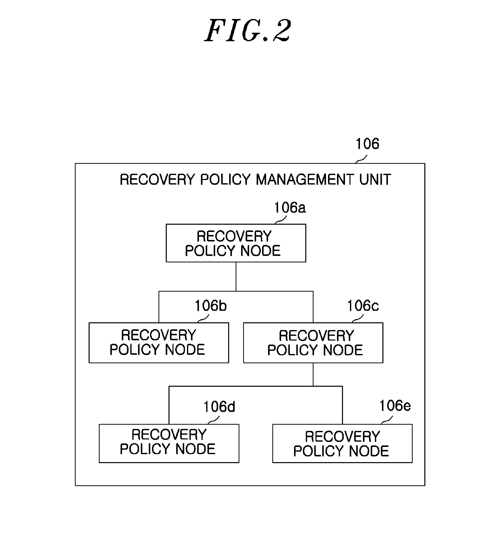 Apparatus and method for managing robot components