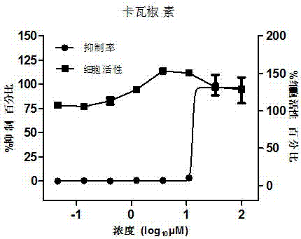 Application of kavalactone compound in preparing medicine for inhibiting infection of enterovirus 71