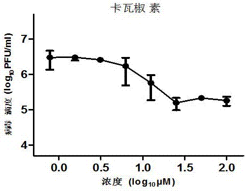 Application of kavalactone compound in preparing medicine for inhibiting infection of enterovirus 71