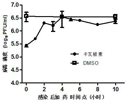 Application of kavalactone compound in preparing medicine for inhibiting infection of enterovirus 71