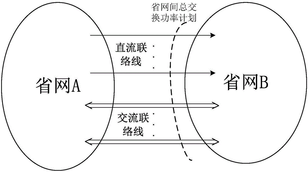 AC-DC parallel power transmission channel power optimization distribution method and system