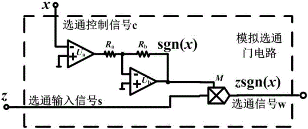 Amplitude-adjustable chaotic signal source