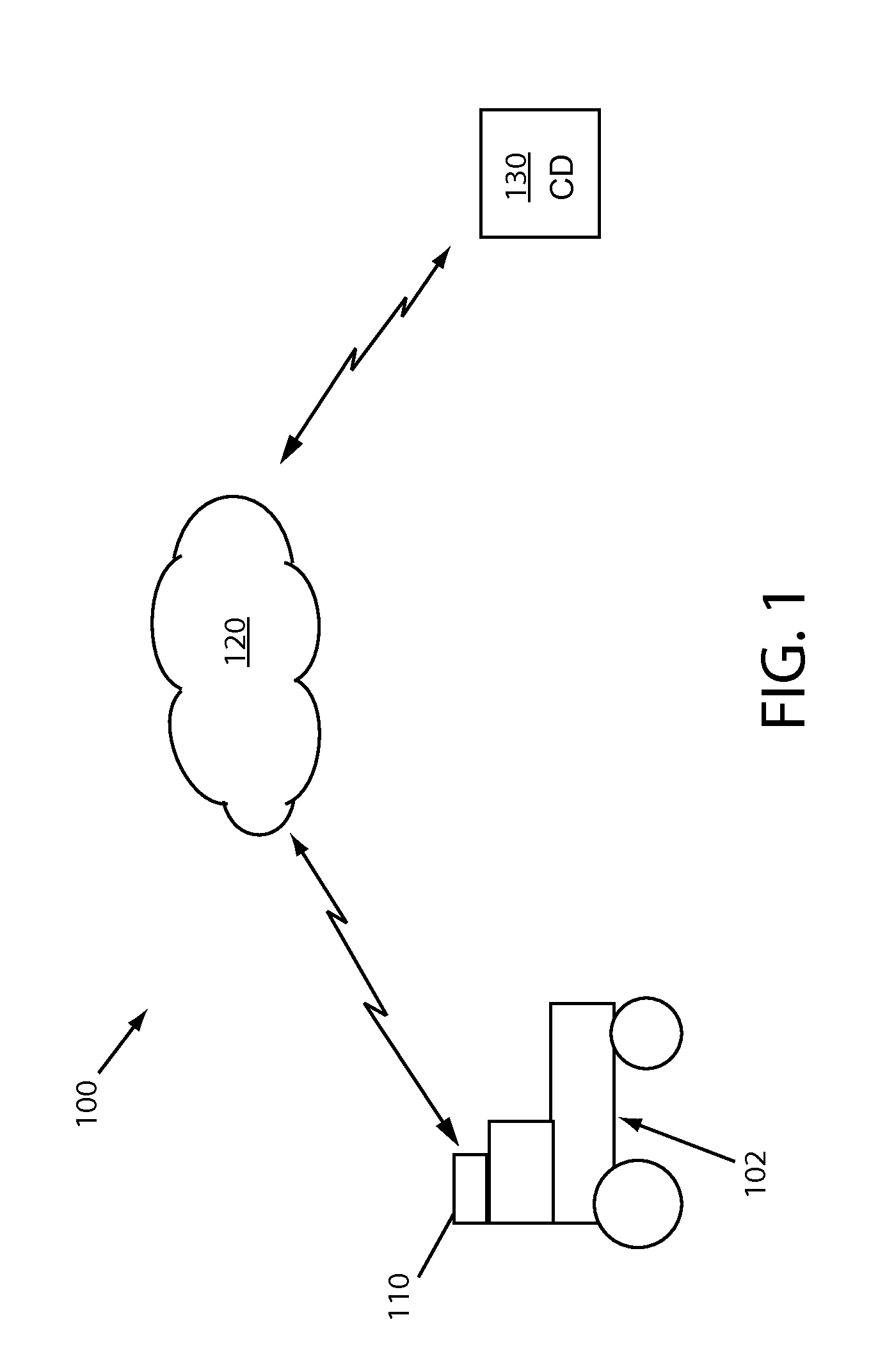 Remote Machine Query and Control Using Telemetry Unit and Other Sensors