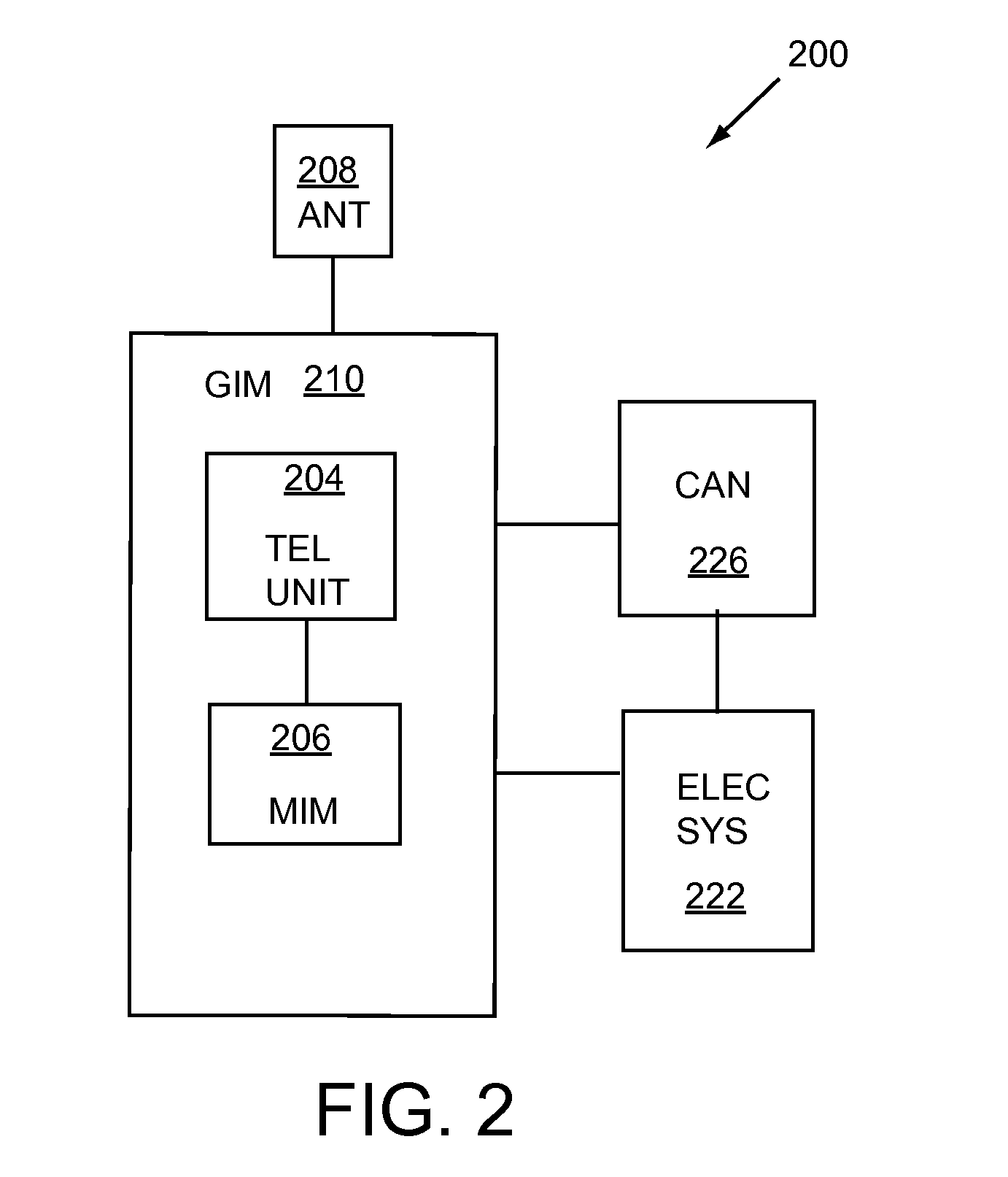 Remote Machine Query and Control Using Telemetry Unit and Other Sensors