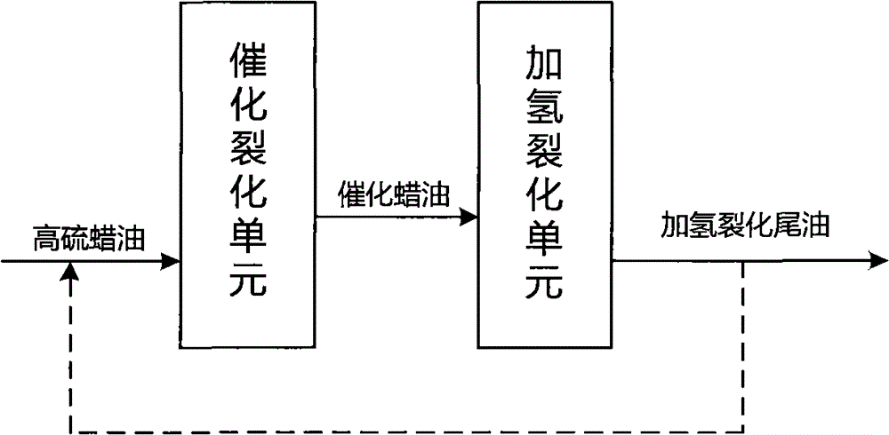 Efficient catalytic conversion method for petroleum hydrocarbon