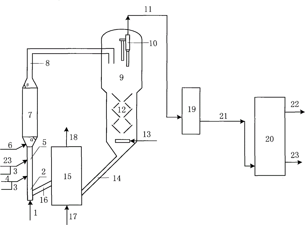 Efficient catalytic conversion method for petroleum hydrocarbon