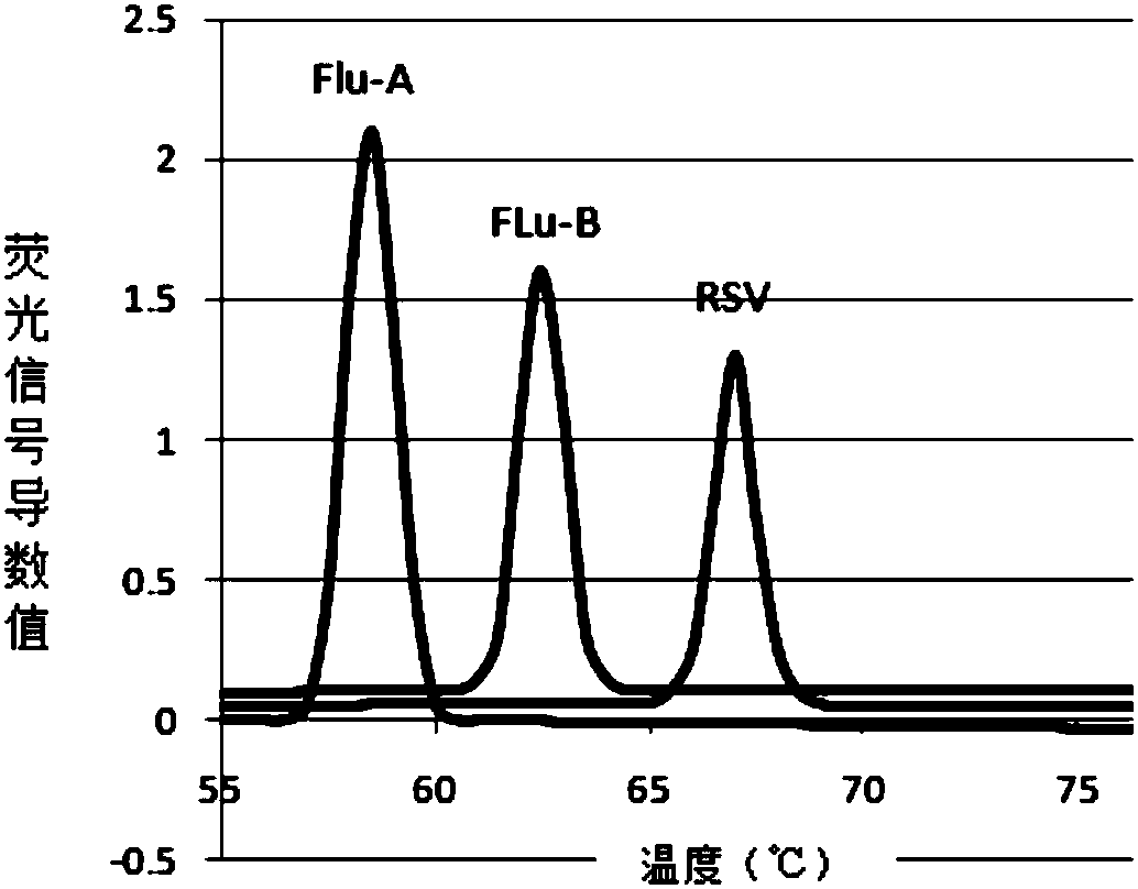 PCR primer sets, probe sets and kits for the detection of various respiratory viruses