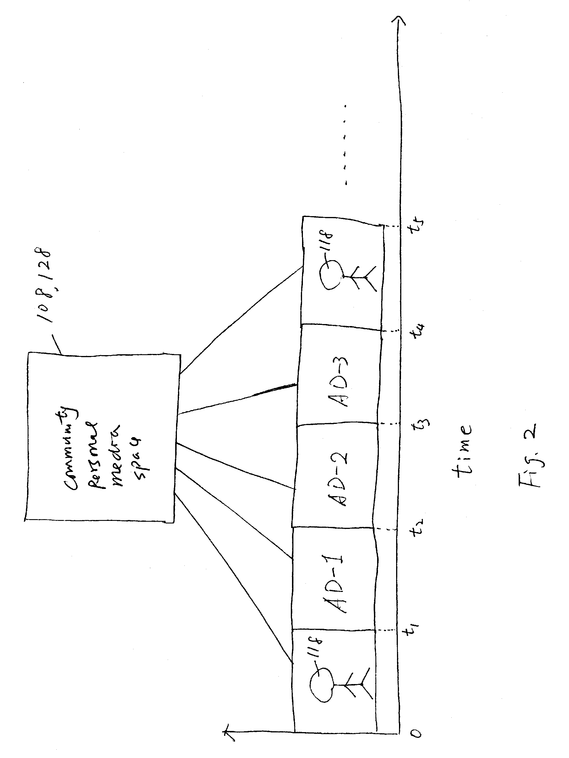 Selecting and displaying advertisement in a personal media space