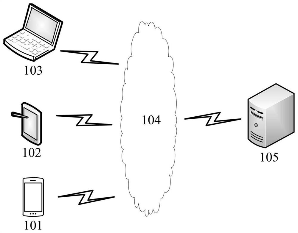 Industrial APP calling method and device, computer readable medium and electronic equipment