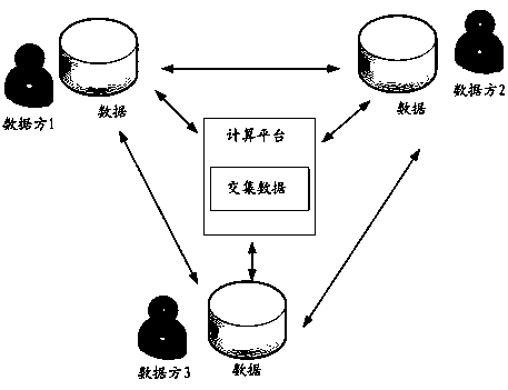 Method and device for determining same service data based on privacy protection