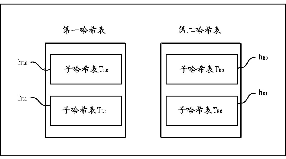 Method and device for determining same service data based on privacy protection