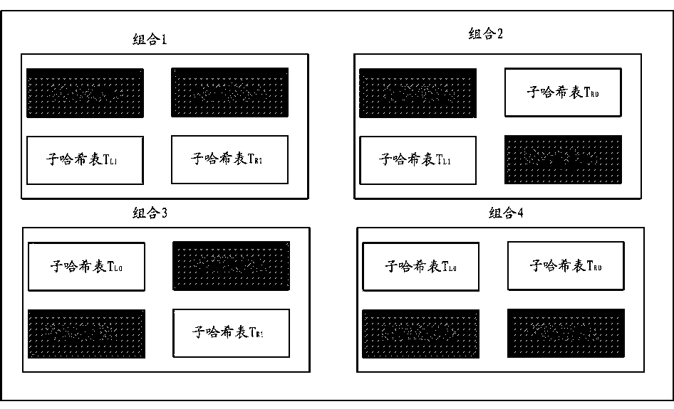 Method and device for determining same service data based on privacy protection