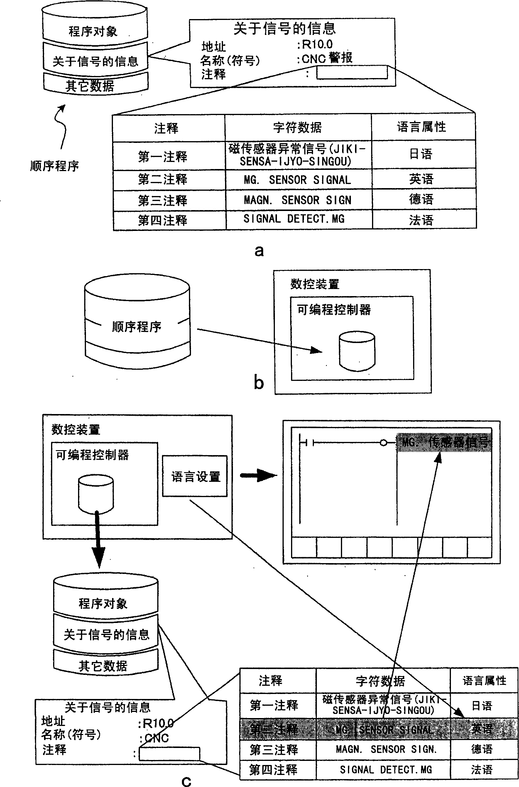 Numerical control apparatus