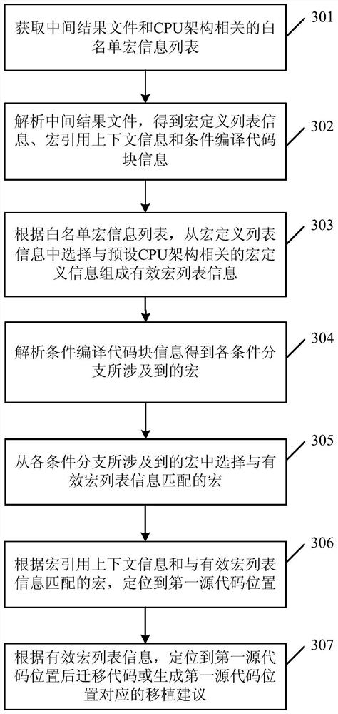 Code scanning method, code migration method and related devices