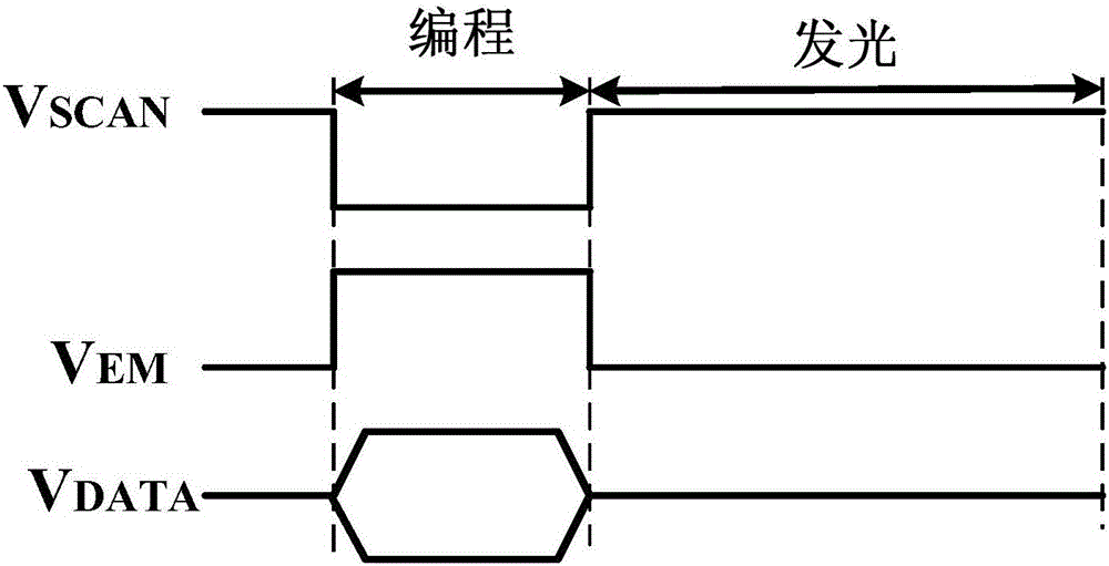 Pixel circuit and display device