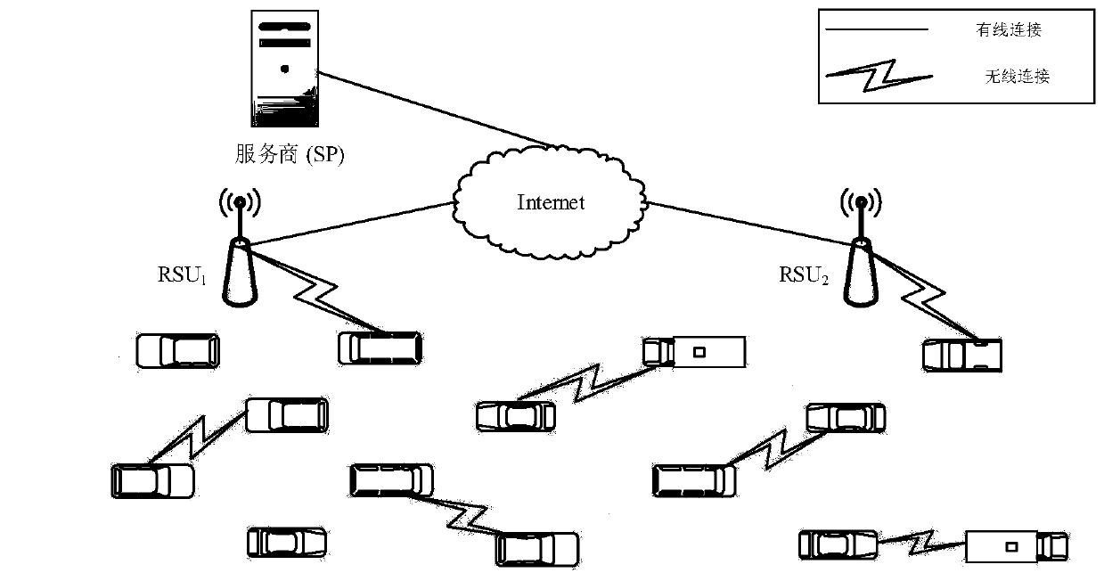 Safe and efficient data forwarding system and forwarding method in vehicle named data network