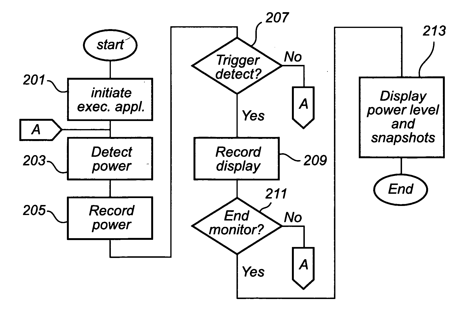 Mobile device and method