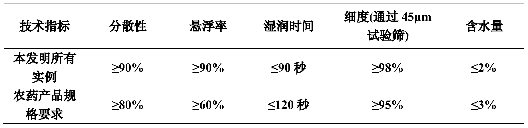 Insecticidal composition containing furan tebufenozide