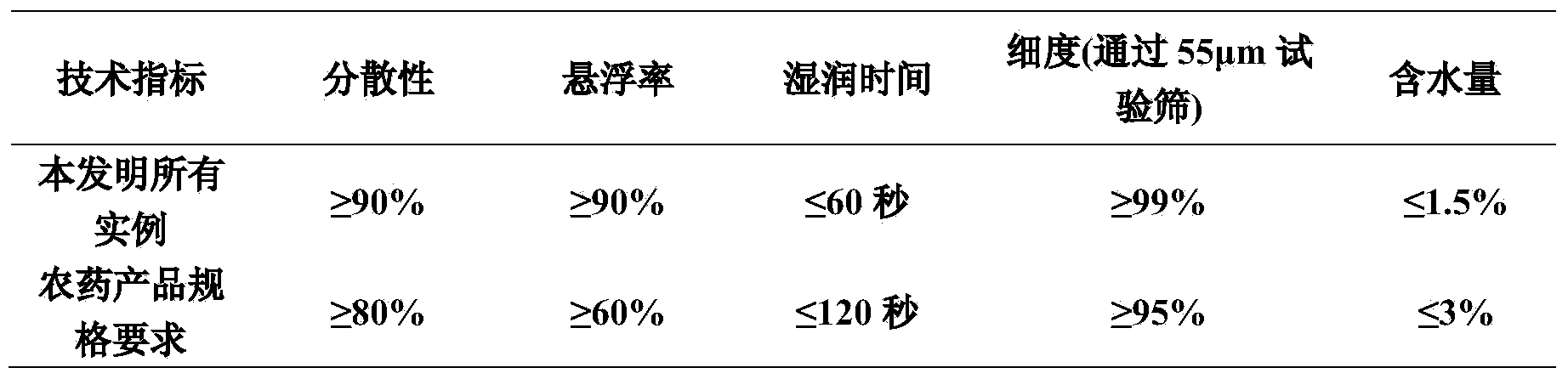 Insecticidal composition containing furan tebufenozide