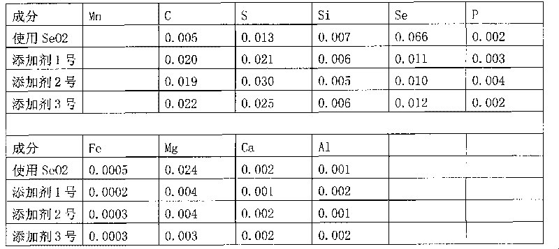 Organic additive for electrolytic manganese production and preparation method thereof