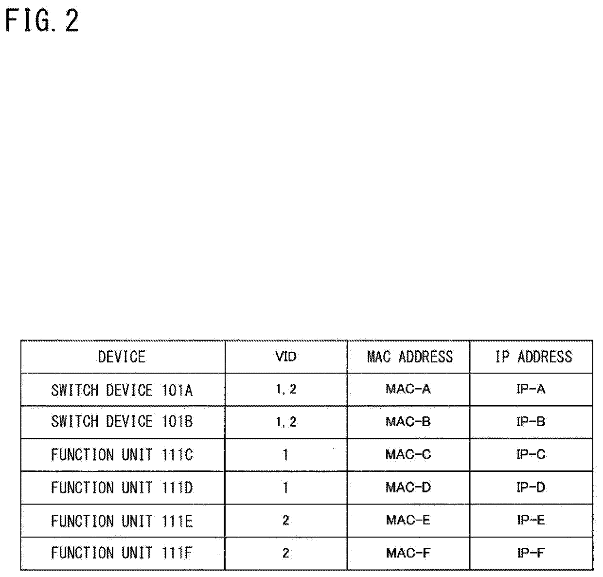 On-board communication system, switching device, verification method, and verification program