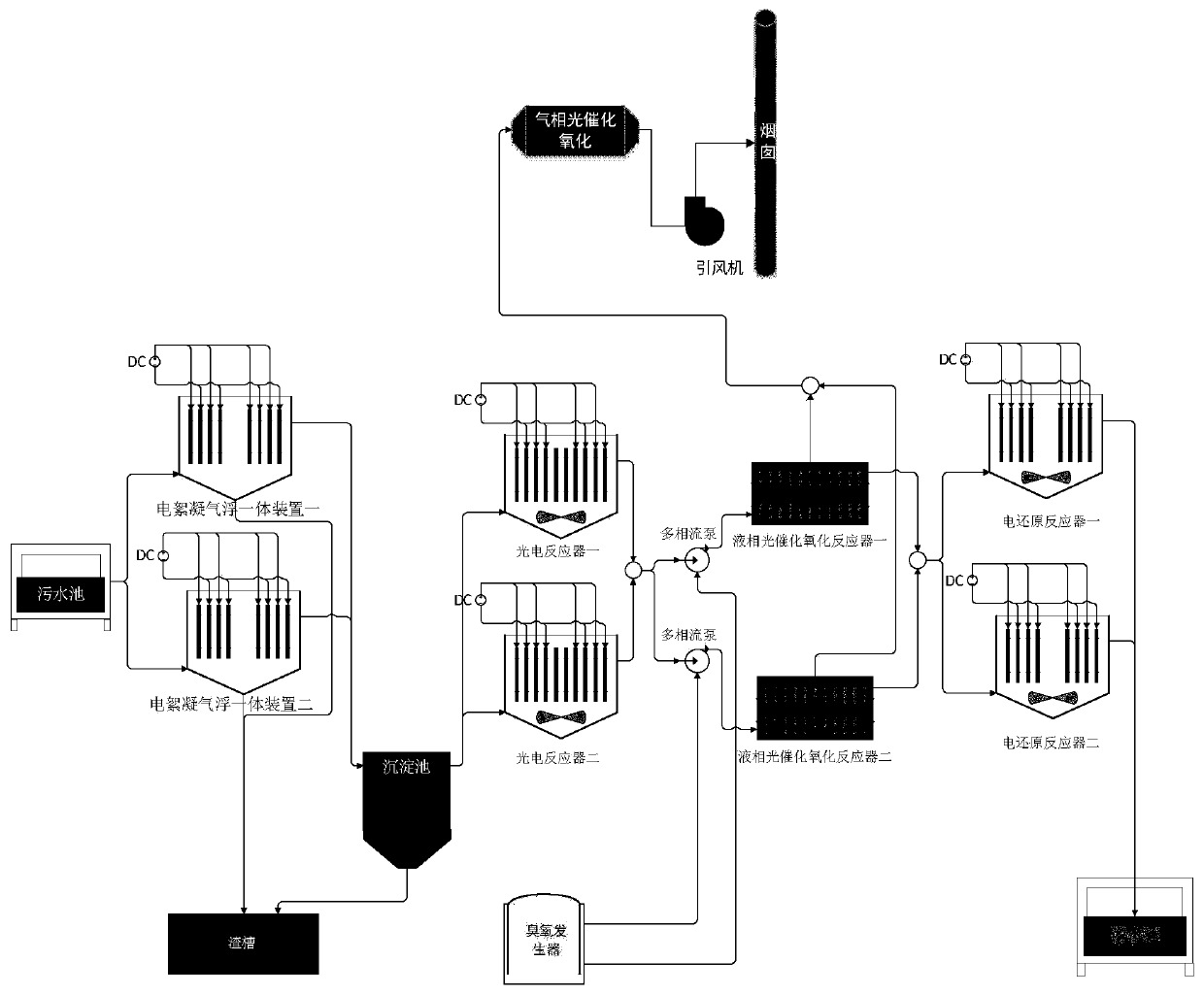 Non-biochemical process for treating printing and dyeing wastewater