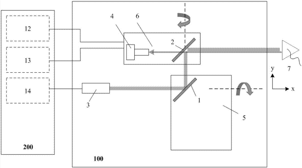 Laser-scanning-type power-transmission-line foreign matter remote removing apparatus and application method thereof