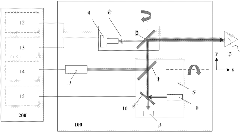 Laser-scanning-type power-transmission-line foreign matter remote removing apparatus and application method thereof