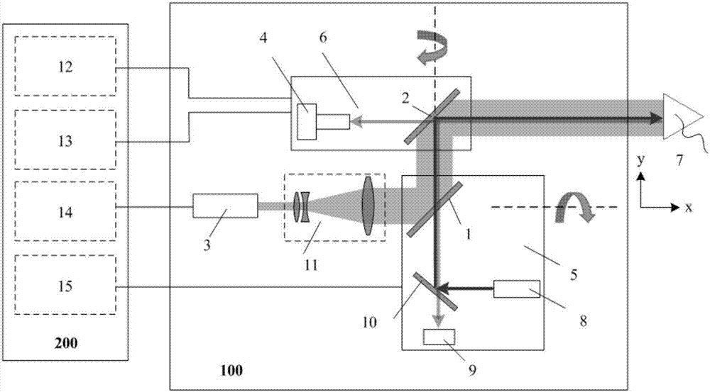 Laser-scanning-type power-transmission-line foreign matter remote removing apparatus and application method thereof