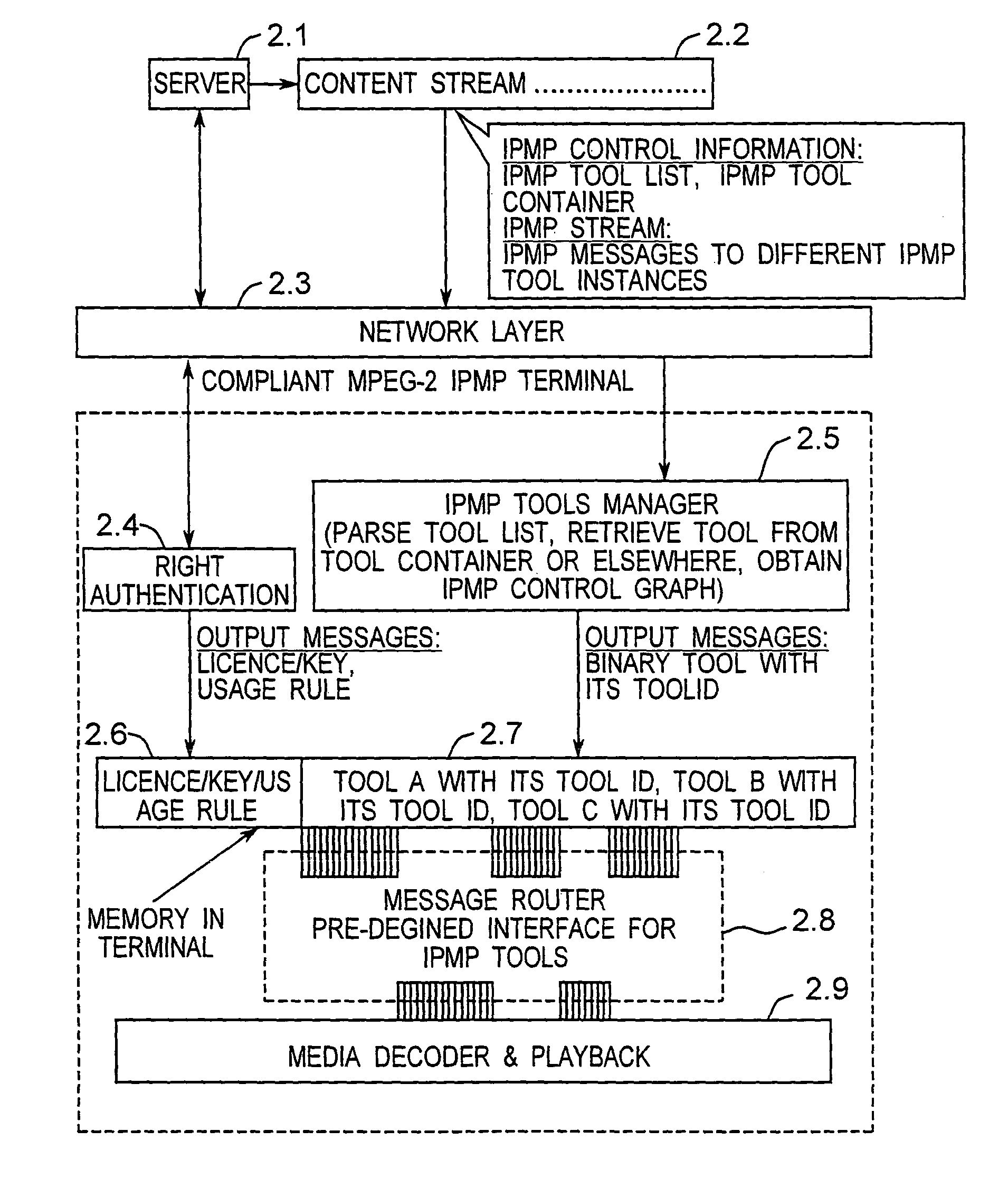 Apparatus of a flexible and common IPMP system for MPEG-2 content distribution and protection